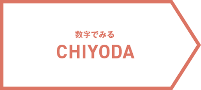 数字で見るCHIYODA