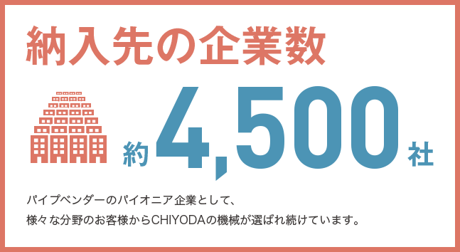 納入先の企業数 約4,500社