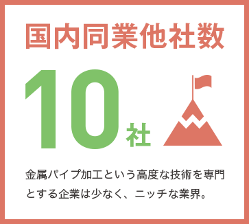 国内同業他社数 10社