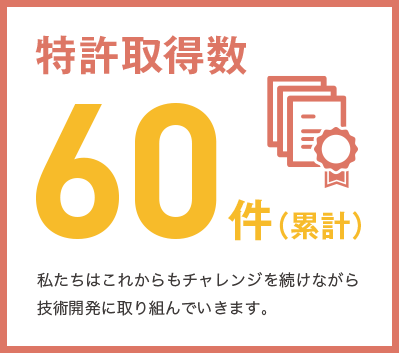 特許取得数 60件(累計)