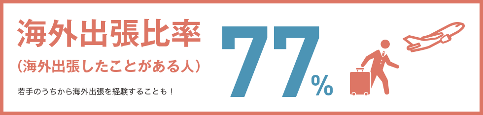 海外出張比率 77%