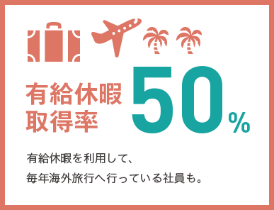 有給休暇取得率 有給休暇取得率50%