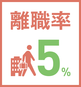 離職率 5%