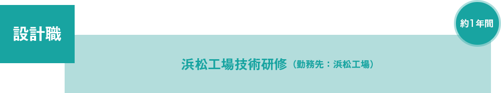 設計職について