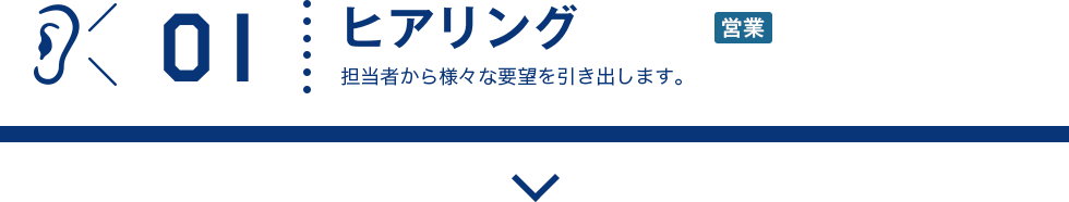 01 ヒアリング 担当者から様々な要望を引き出します。