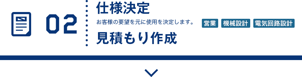 02 仕様決定 お客様の要望を元に使用を決定します。 見積もり作成